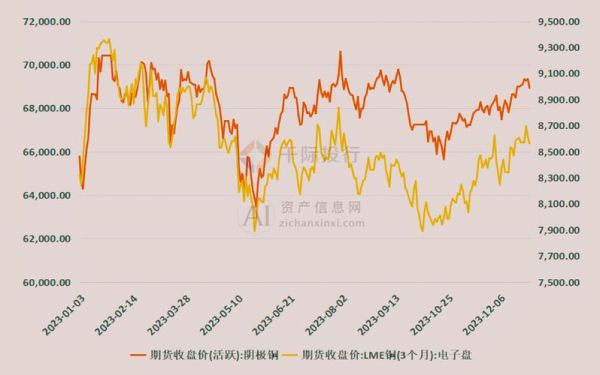 铜价未来走势_铜在新能源领域有哪些应用