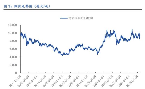 铜价未来走势_铜在新能源领域有哪些应用