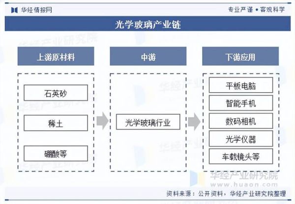 玻璃行业未来五年发展趋势_玻璃深加工赚钱吗
