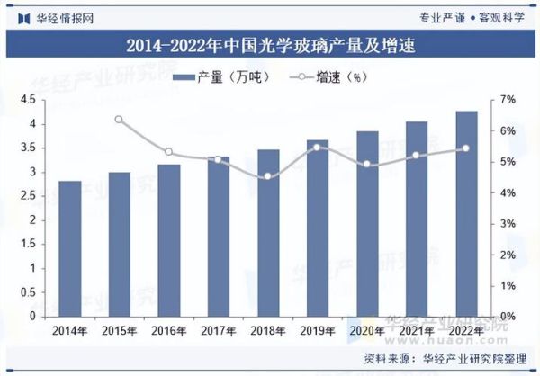 玻璃行业未来五年发展趋势_玻璃深加工赚钱吗