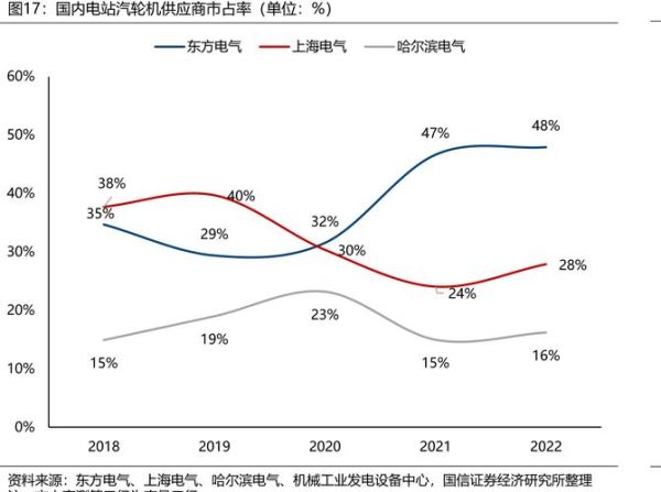 汽轮机行业前景如何_汽轮机未来发展趋势