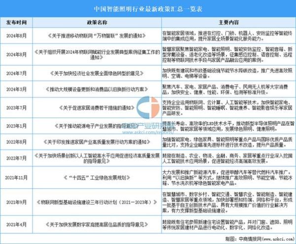灯饰行业前景怎么样_2024年还能入局吗