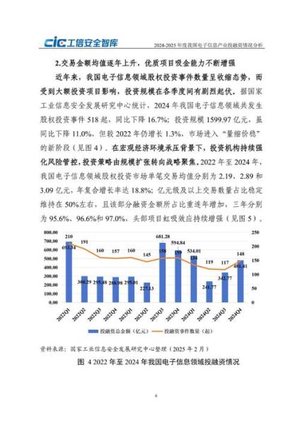 投资前景报告怎么看_2024年哪些行业值得投