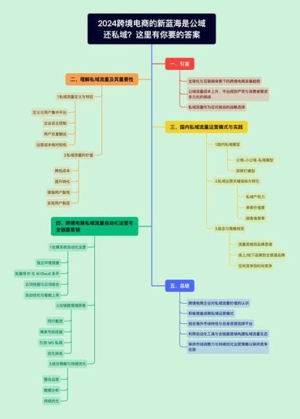 跨境电商前景怎么样_2024年还能做吗
