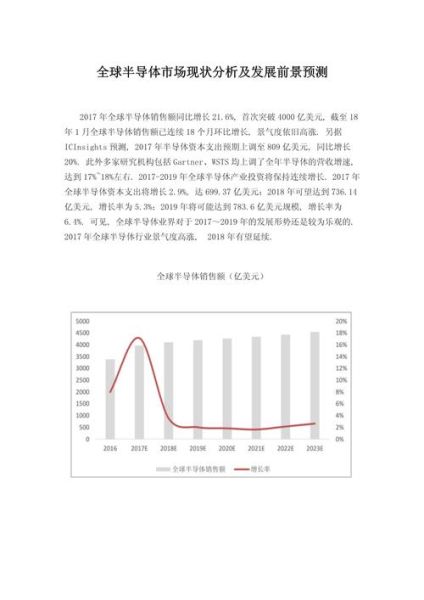 预测分析的发展前景_未来趋势如何