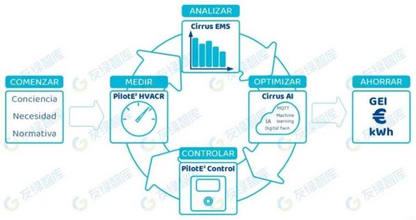 暖通空调行业前景怎么样_暖通空调未来发展趋势