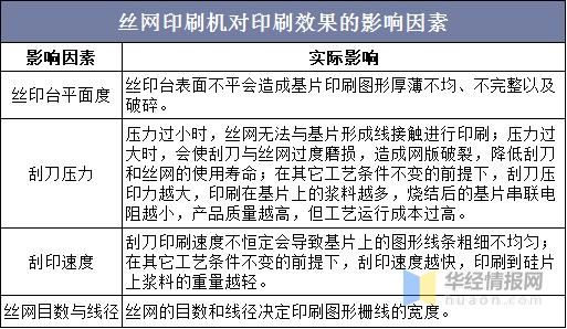 丝印行业前景怎么样_丝印技术未来发展趋势