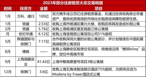 长租公寓值得投资吗_未来五年还能赚钱吗