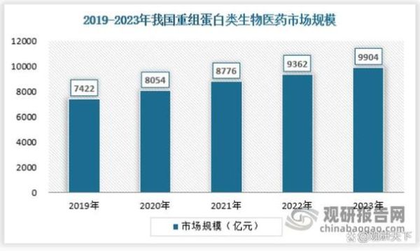 生物医药产业前景如何_生物医药行业现状分析