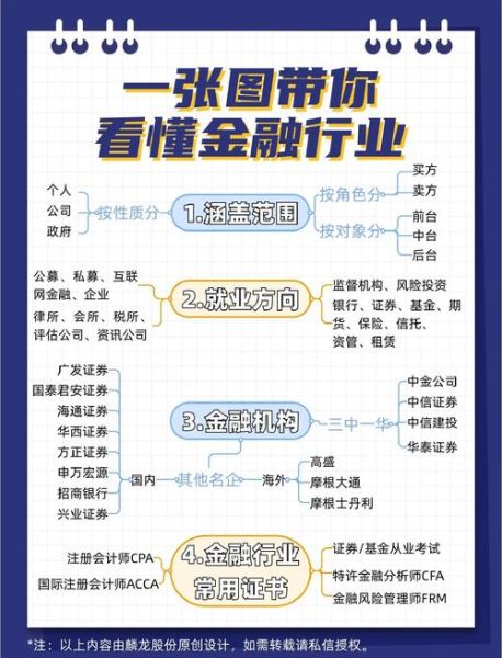 金融业发展前景如何_金融科技岗位需求大吗