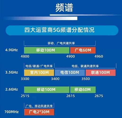 广电行业未来五年前景如何_广电5G如何盈利