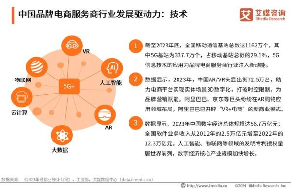 电子商务未来发展趋势_如何抓住红利