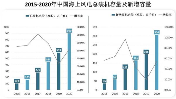 风电前景如何_风电行业未来发展趋势